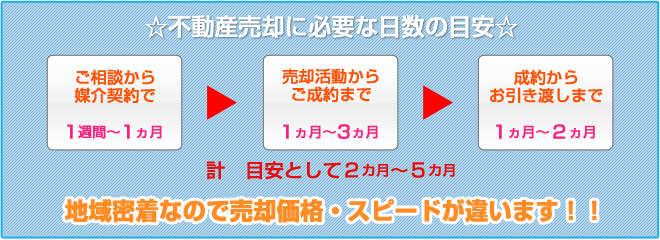 お問合せ
